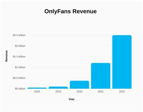 onlyfans top 1|OnlyFans Revenue, Users, and Top Earners Statistics 2024